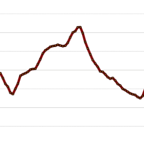 alors-que-font-reellement-les-taux-de-credit