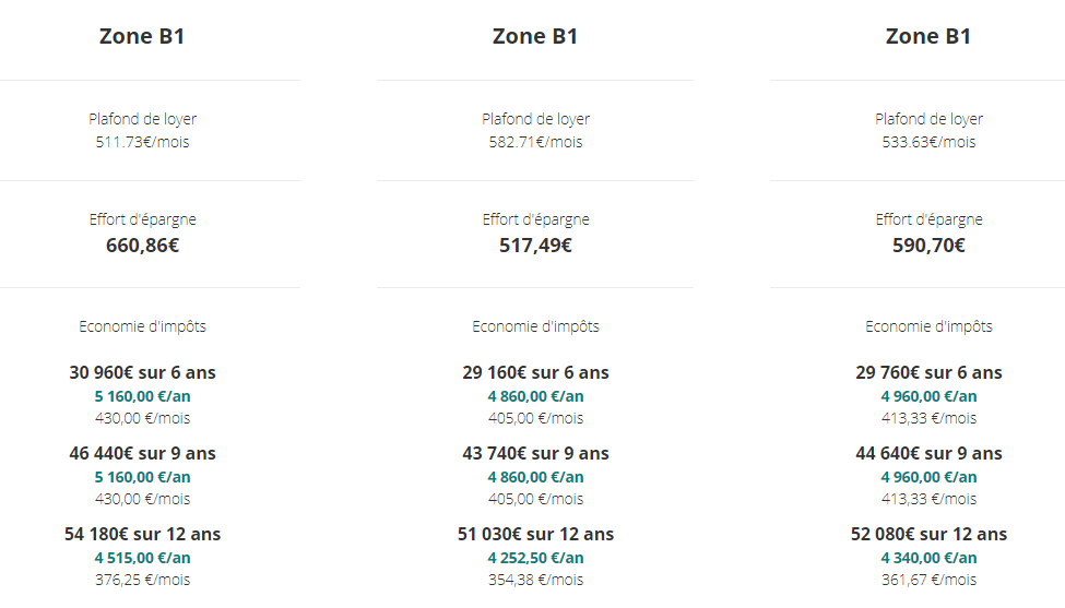 investissement locatif pinel